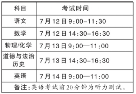 2020四川乐山市中考:7月12日28335人参加考试