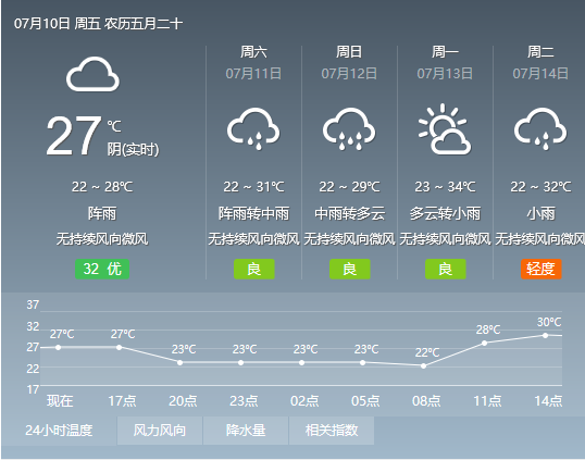 2020宜宾中考明日正式开考 预计三天都有雨水(附具体天气预报)